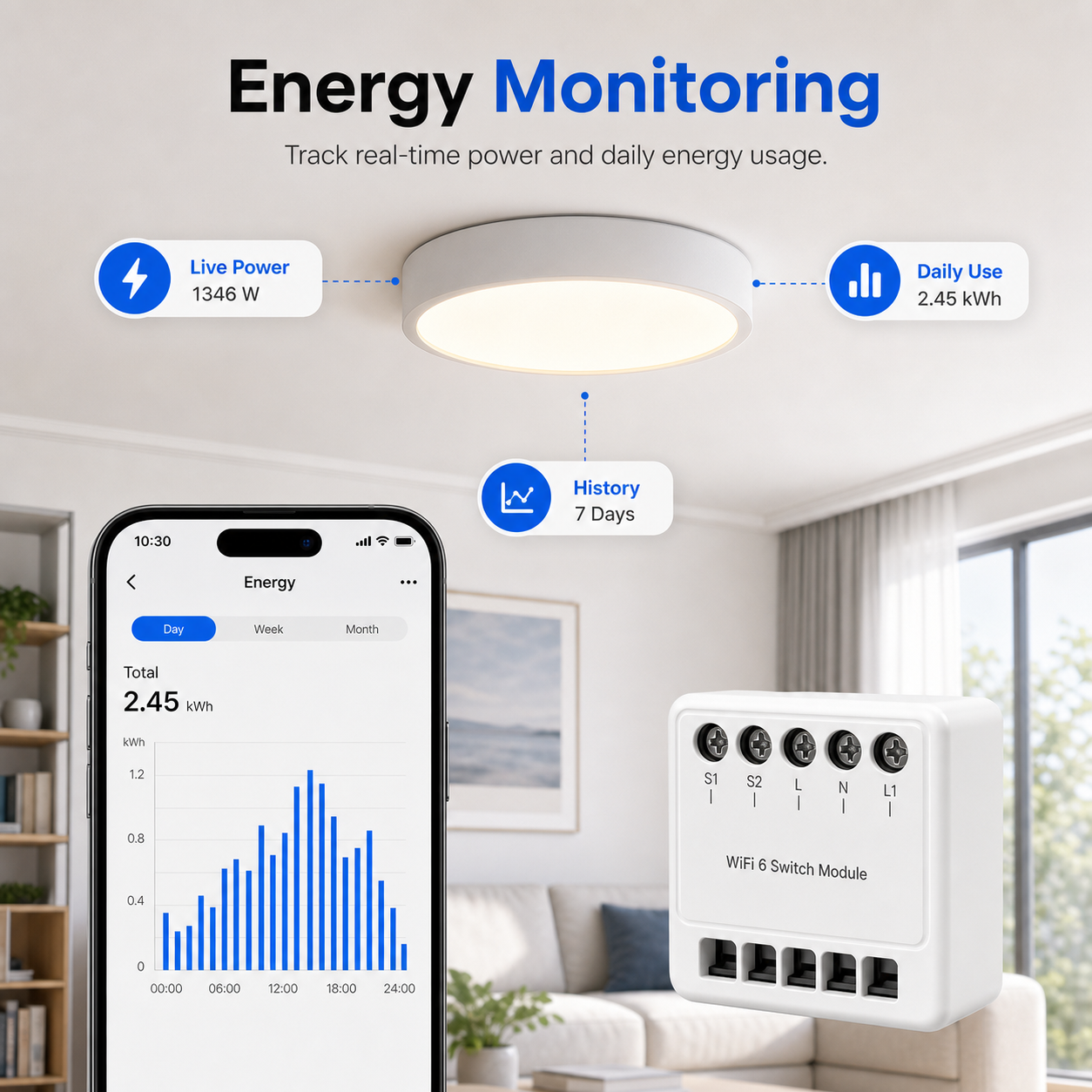 Energy monitoring chart for WiFi 6 mini light switch module