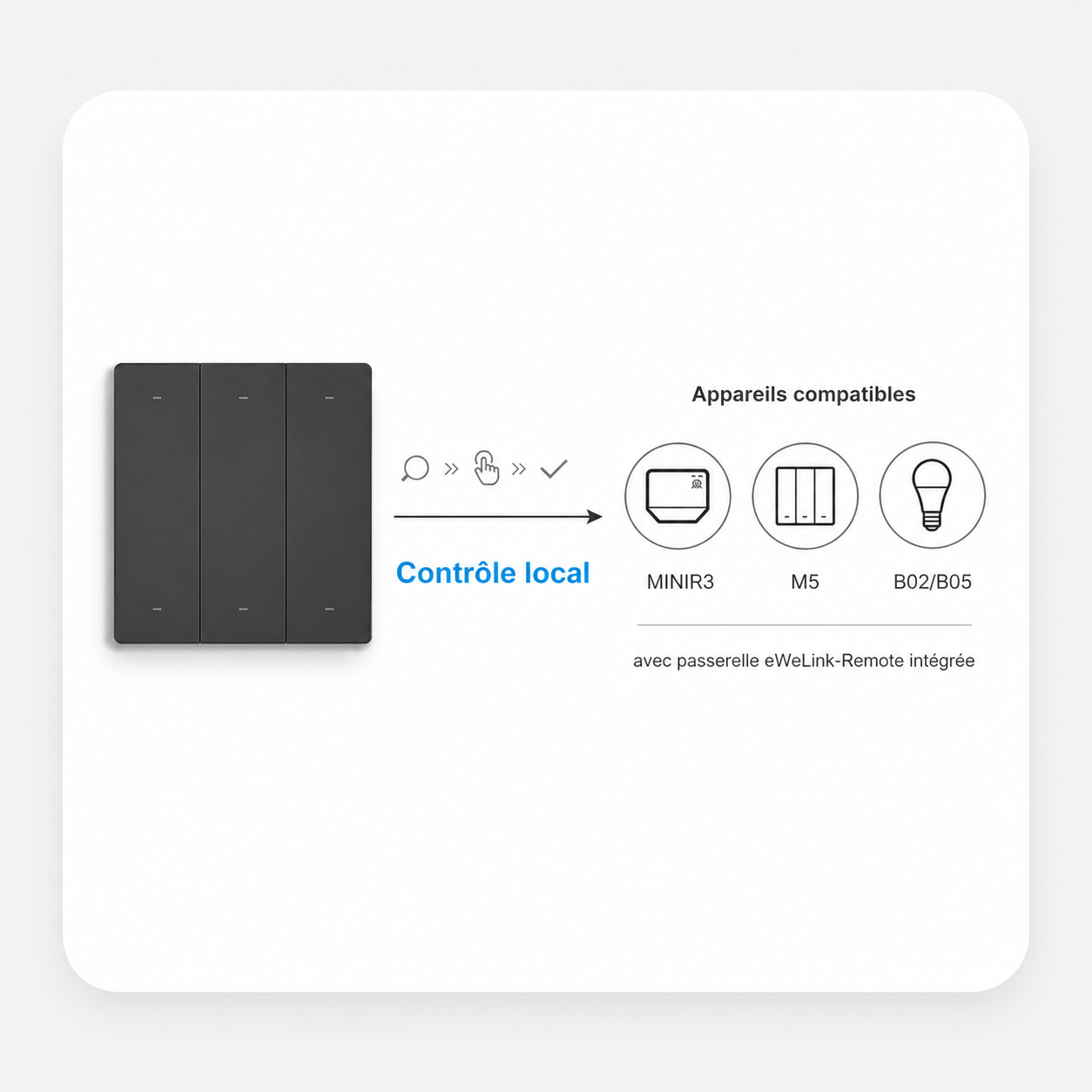 NeoRemote R5 Pro, appareils compatibles eWeLink Remote.