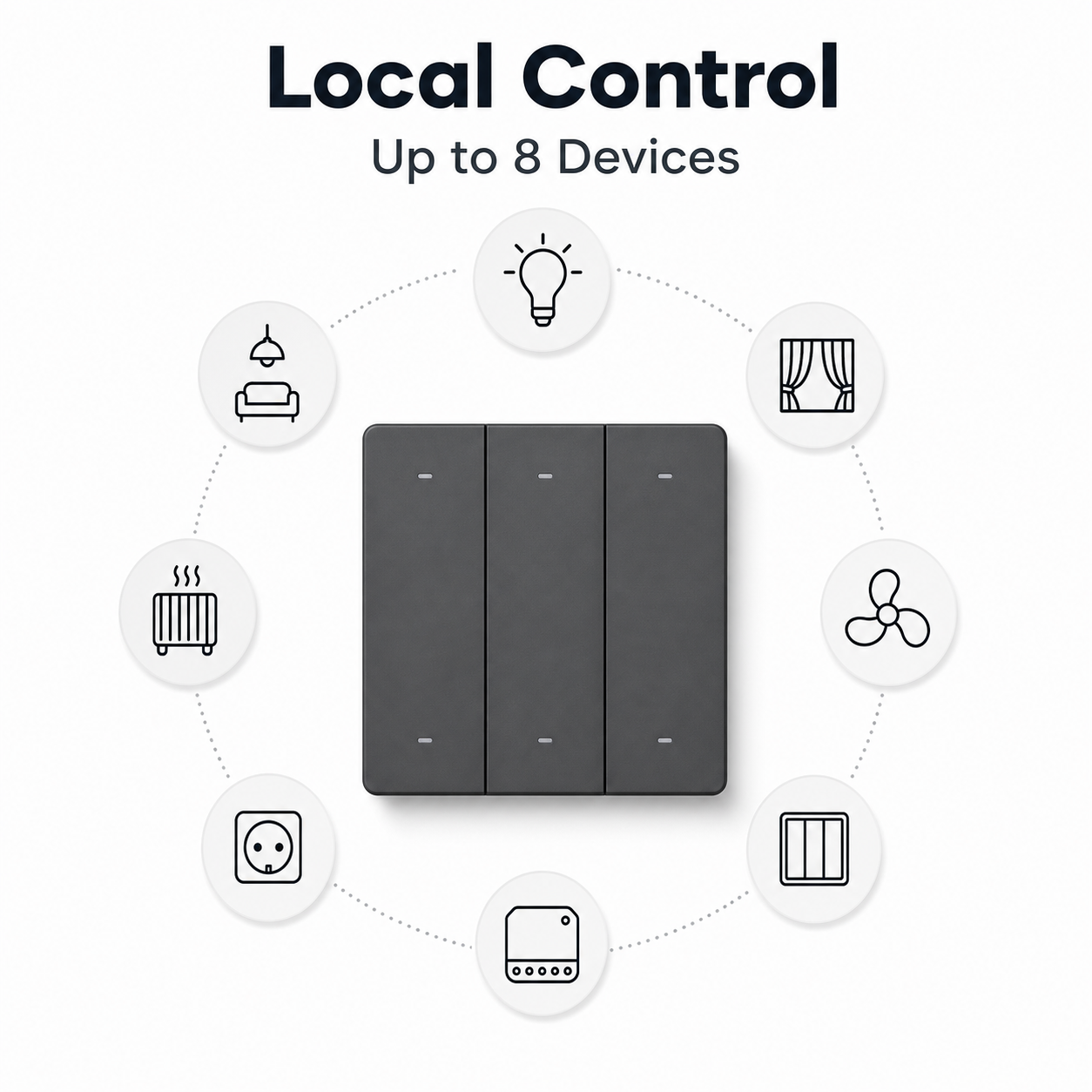 NéoRemote R5 Pro local control concept with generic smart device icons