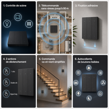 NeoRemote R5 Pro, scenes et declenchements personnalises.