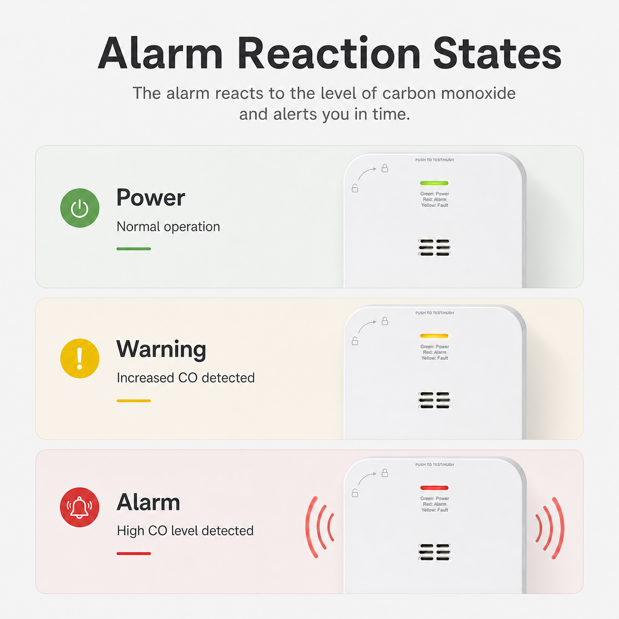 Alarm reaction states for carbon monoxide detector