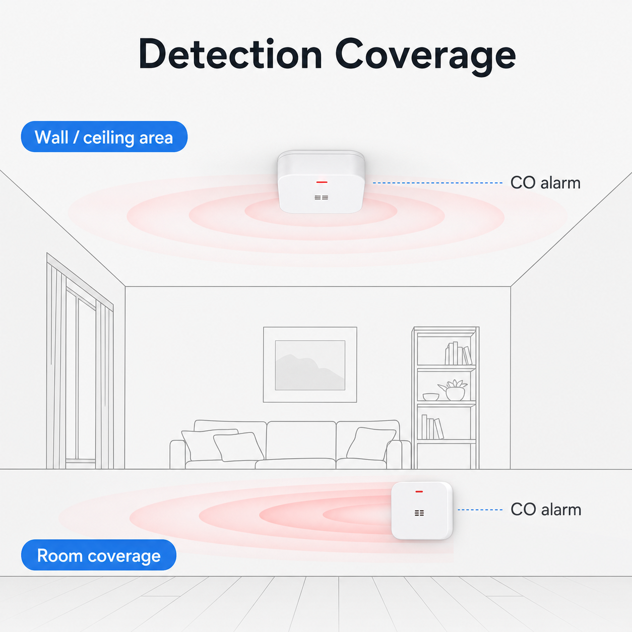 Detection coverage diagram for carbon monoxide alarm