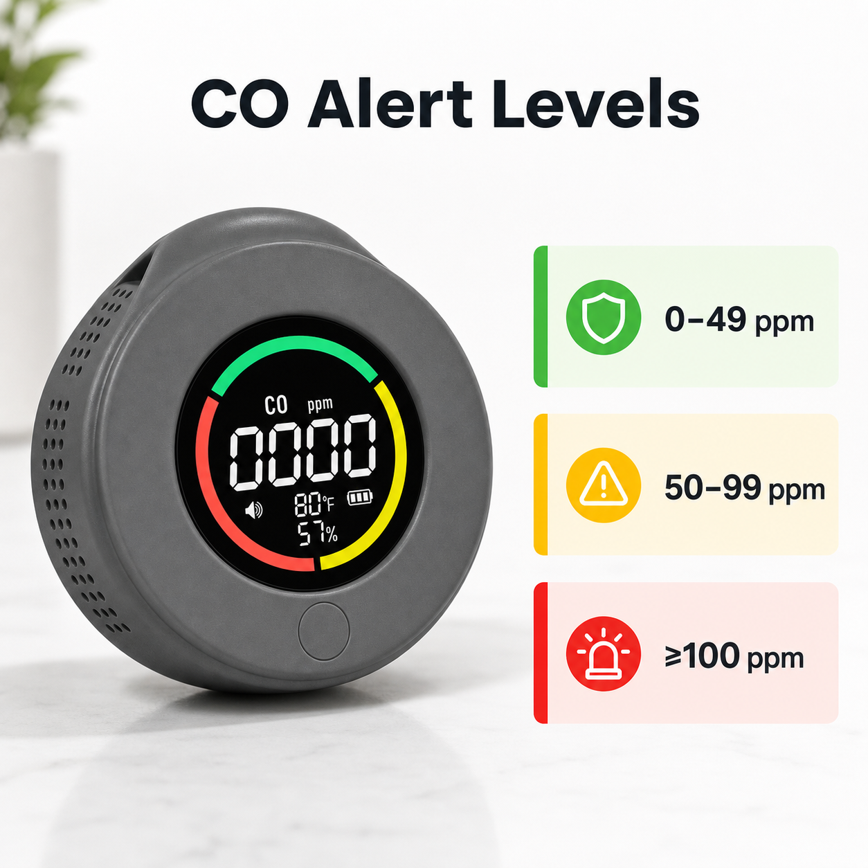 CO alert levels shown with green yellow and red ppm ranges