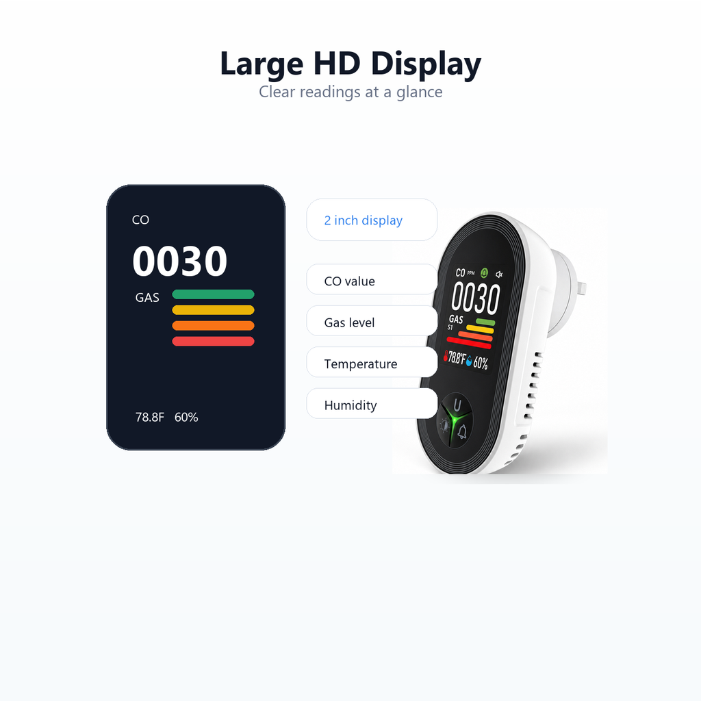 Large HD display visual for CO gas temperature and humidity readings