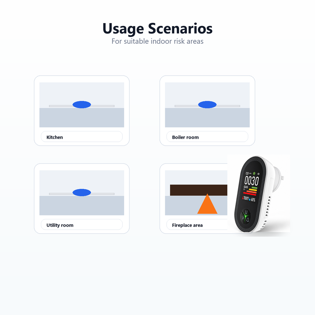 Indoor usage scenarios for gas and CO detector in kitchen and utility areas