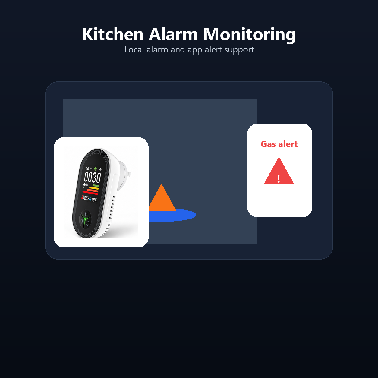 Kitchen alarm monitoring visual with local alarm and app alert
