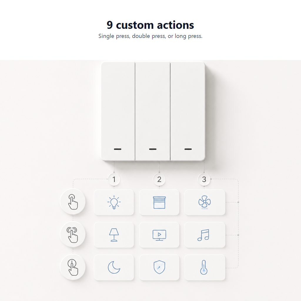Nine custom actions graphic for three-button scene switch