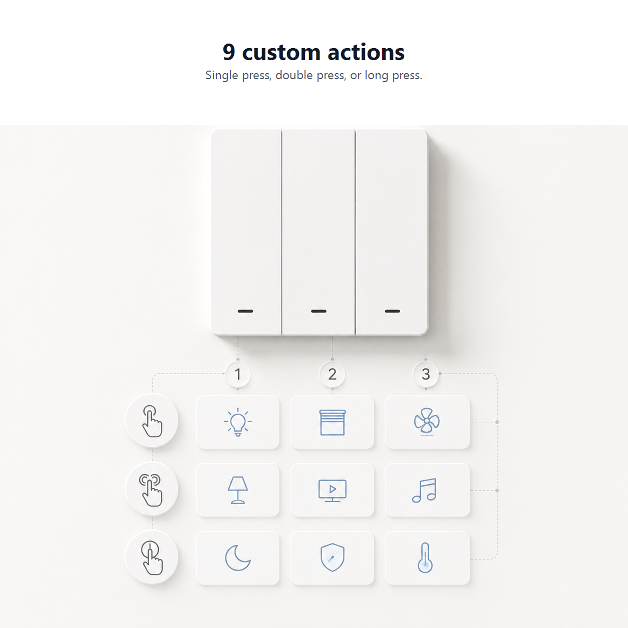 Nine custom actions graphic for three-button scene switch