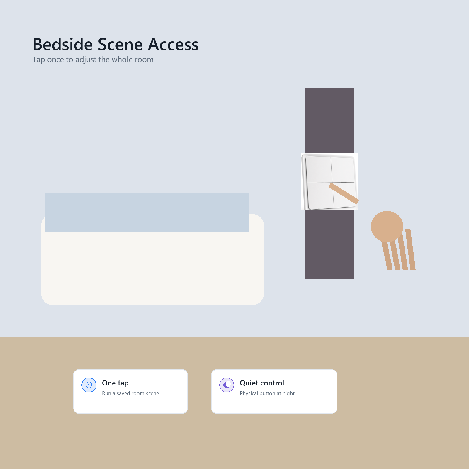 Bedside tactile scene access visual for NéoScene 4 Comfort remote