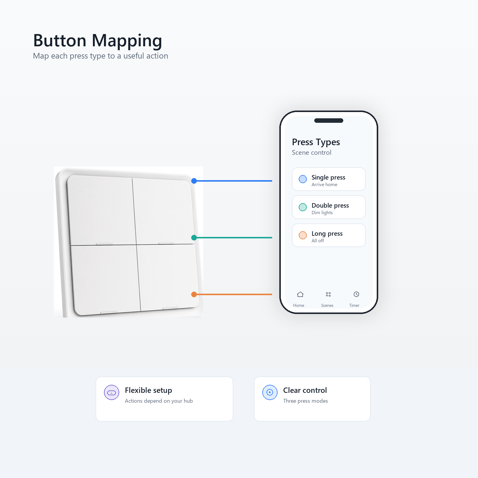 Button mapping app visual for NéoScene 4 Comfort scene remote