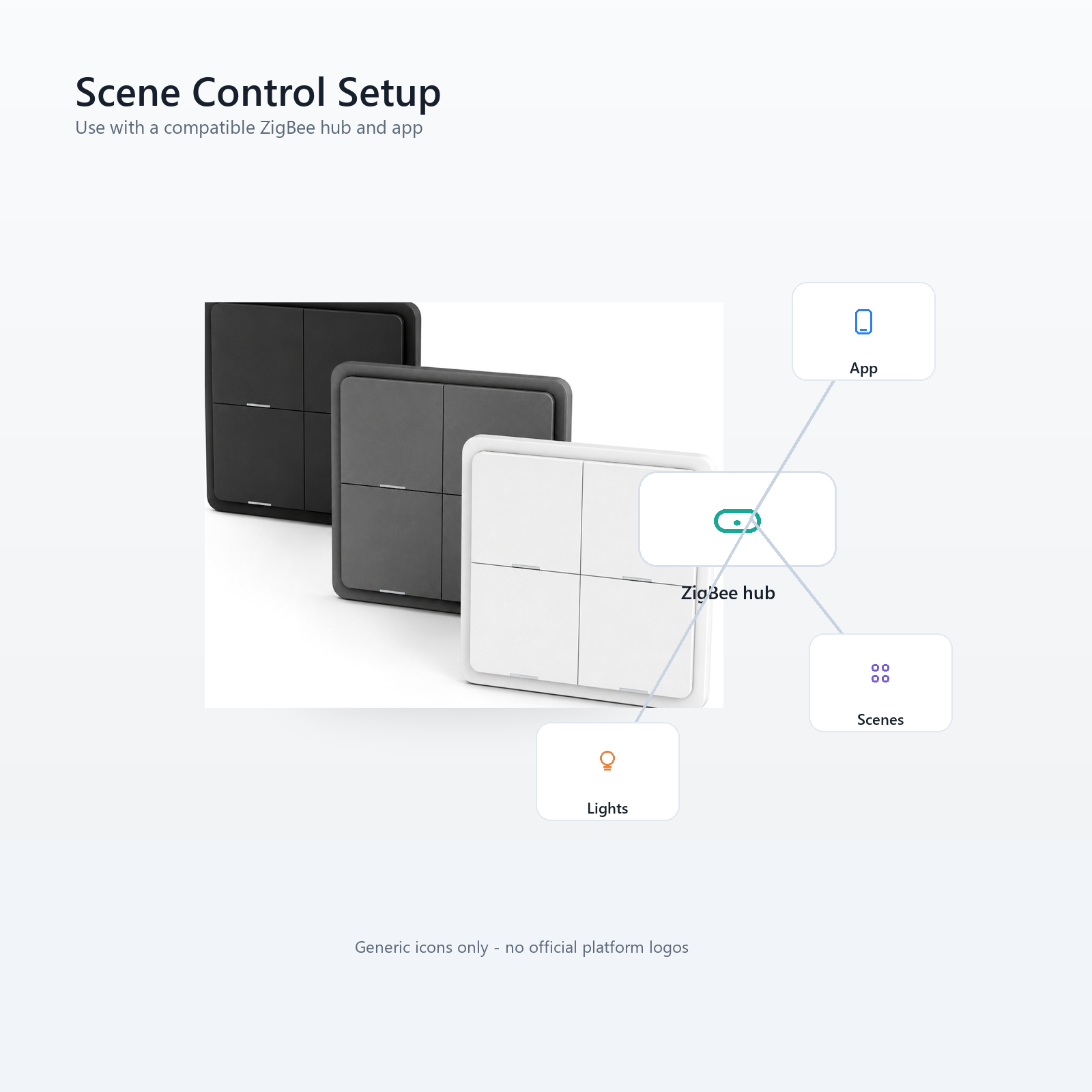 Generic ZigBee-compatible setup overview for NéoScene 4 Comfort scene remote
