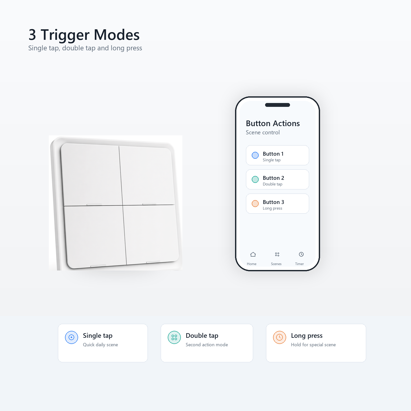 Three trigger modes visual for NéoScene 4 Comfort ZigBee scene remote