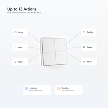 Up to twelve scene actions visual for NéoScene 4 Comfort four-button remote