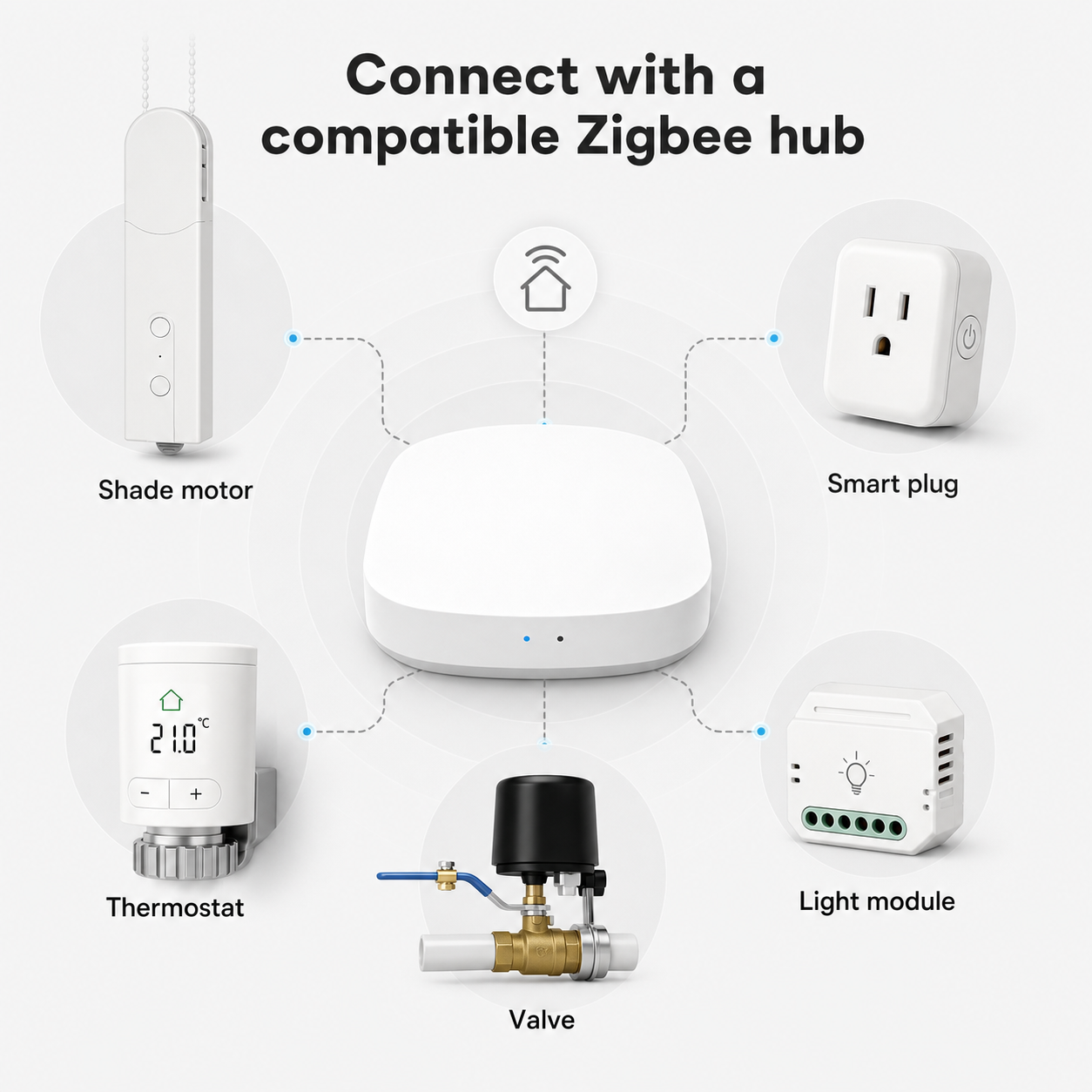 Generic smart home ecosystem diagram connected through a compatible Zigbee hub