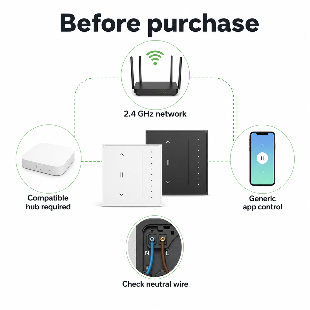 Before purchase requirements for Zigbee curtain switch