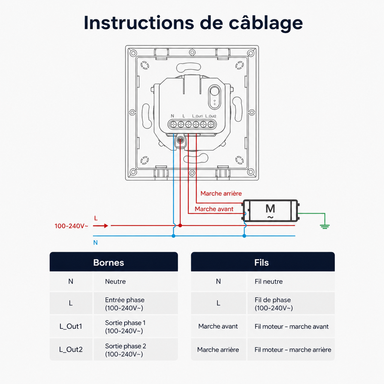 NéoShade Orb-Matter Pro, instructions de câblage pour commande de volets roulants avec bornes neutre phase et moteur