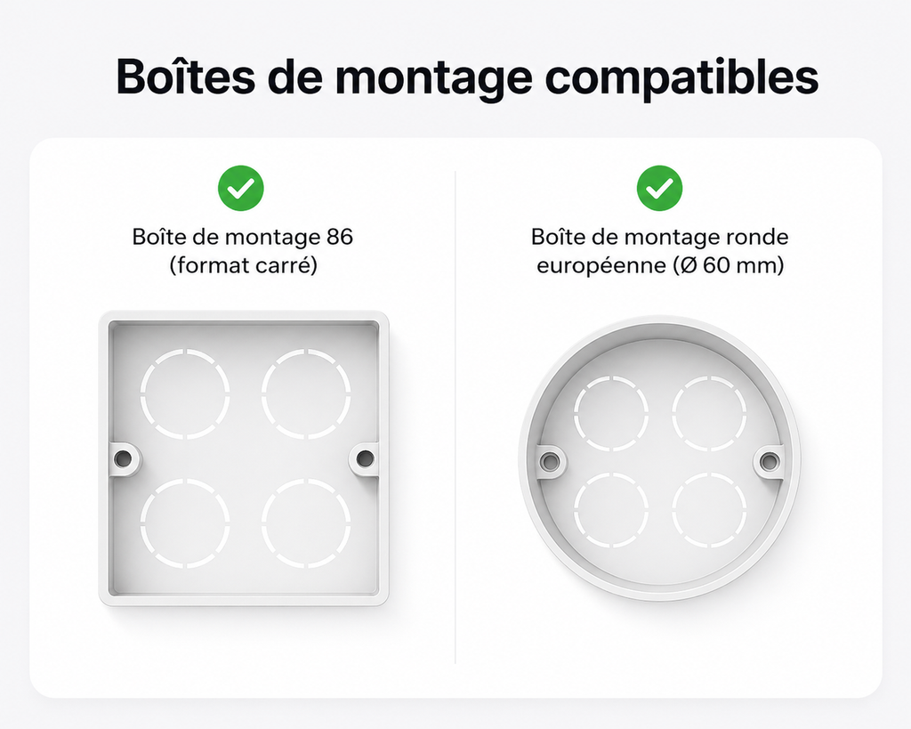 NéoShade Orb-ZigBee Pro compatible avec les boîtes de montage carrées 86 mm et les boîtes rondes européennes 60 mm.