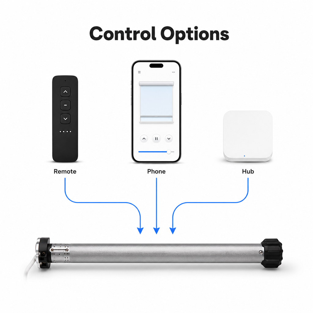 Control options overview with remote phone hub and tubular motor