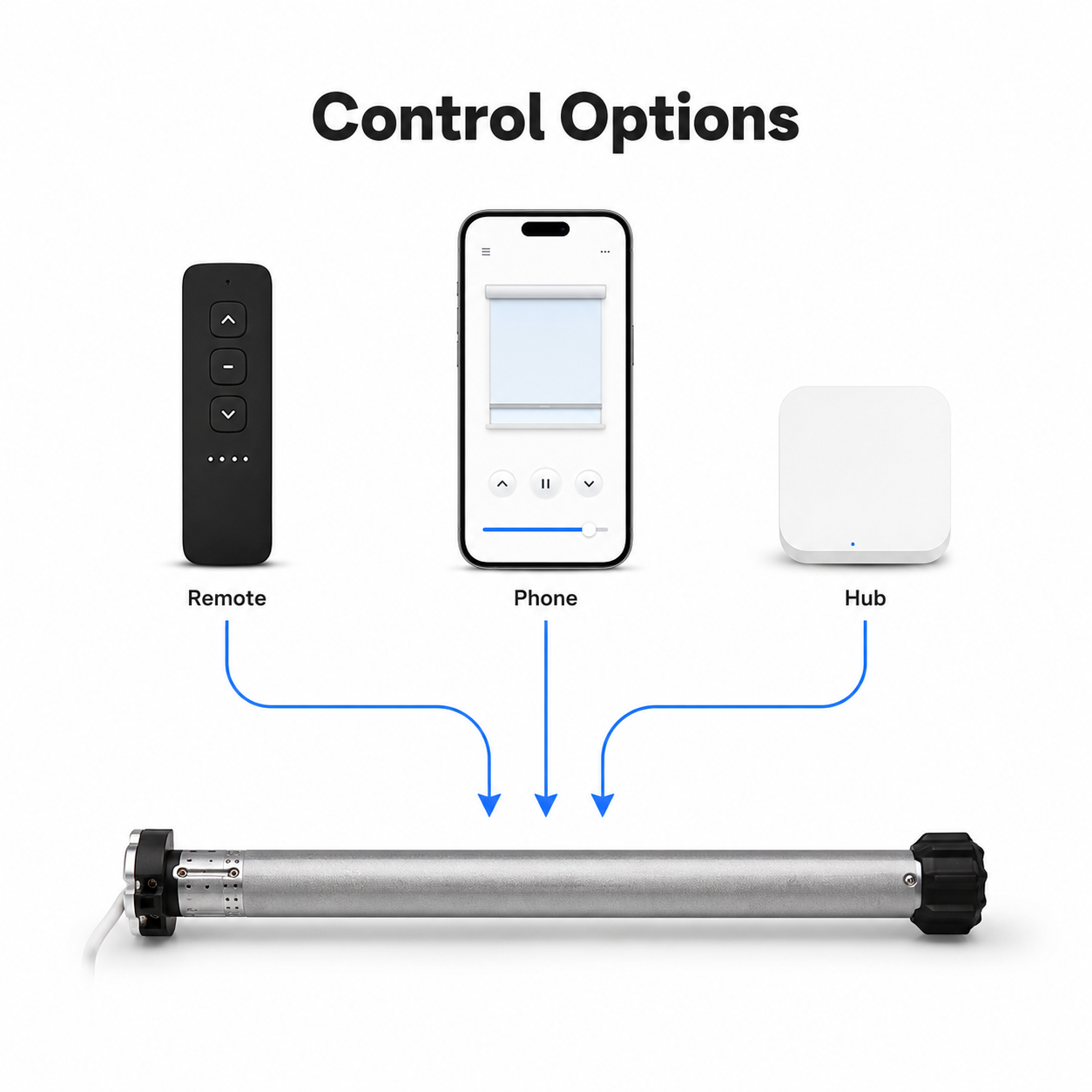 Control options overview with remote phone hub and tubular motor