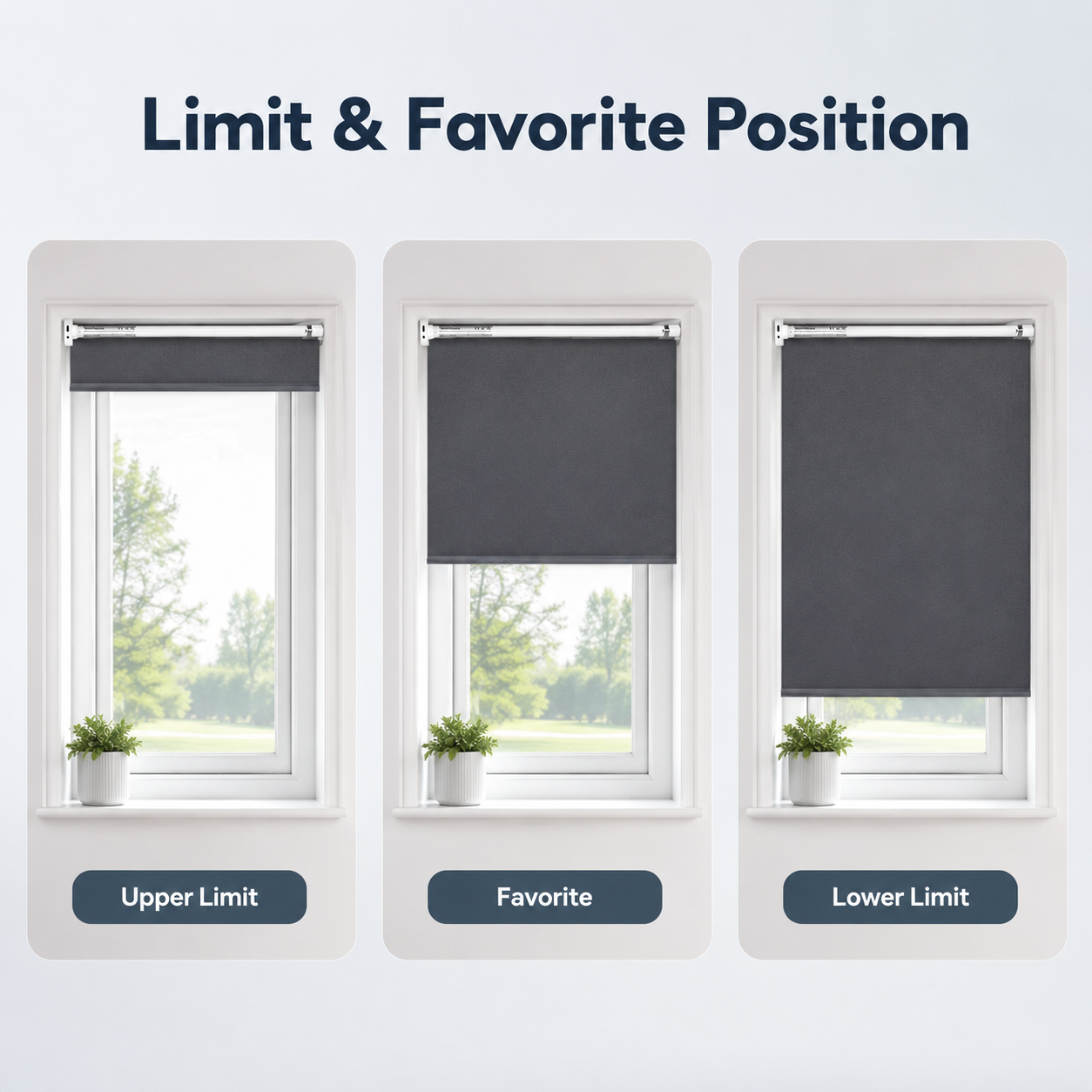Upper lower and favorite position settings for motorized blinds