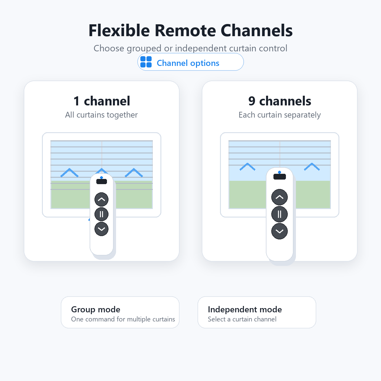 Remote channel options for grouped and independent curtain control