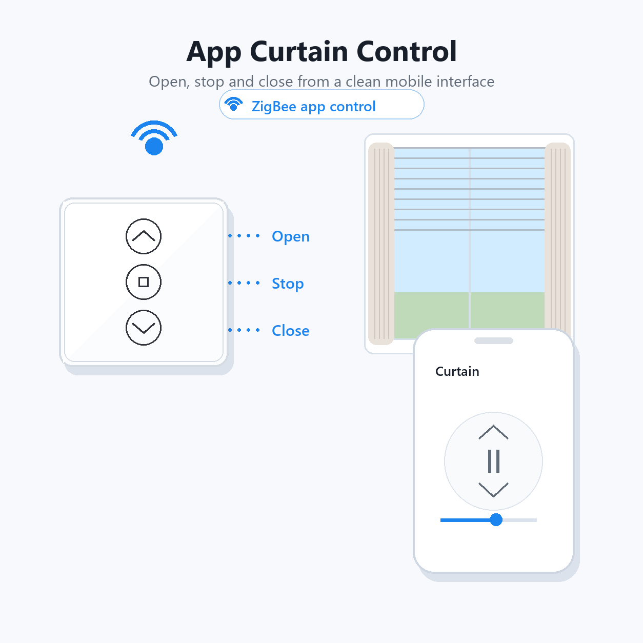 Mobile app control visual for ZigBee curtain switch
