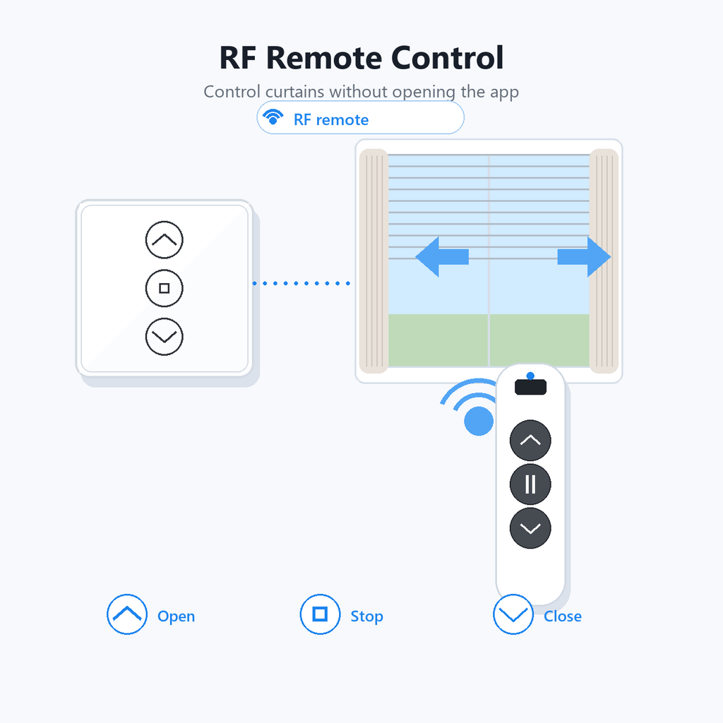 RF remote control visual for ZigBee curtain switch and curtains