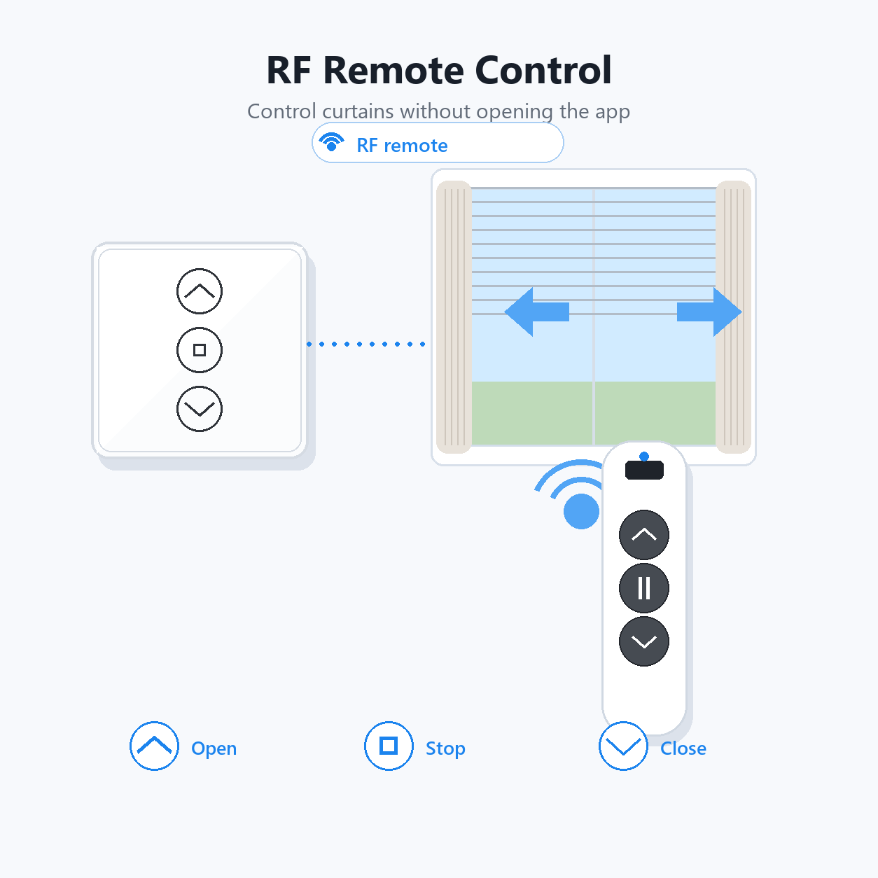 RF remote control visual for ZigBee curtain switch and curtains