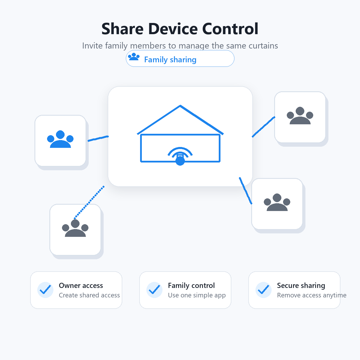 Family sharing visual for ZigBee curtain switch control
