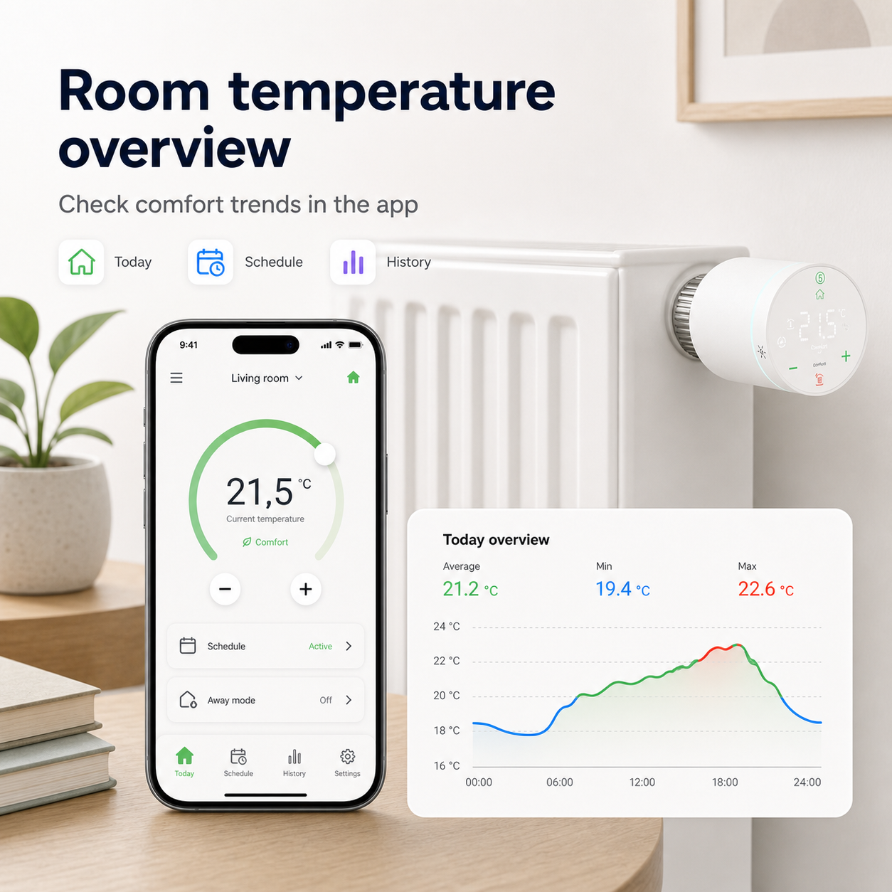 Room temperature overview app graphic for smart thermostatic radiator valve