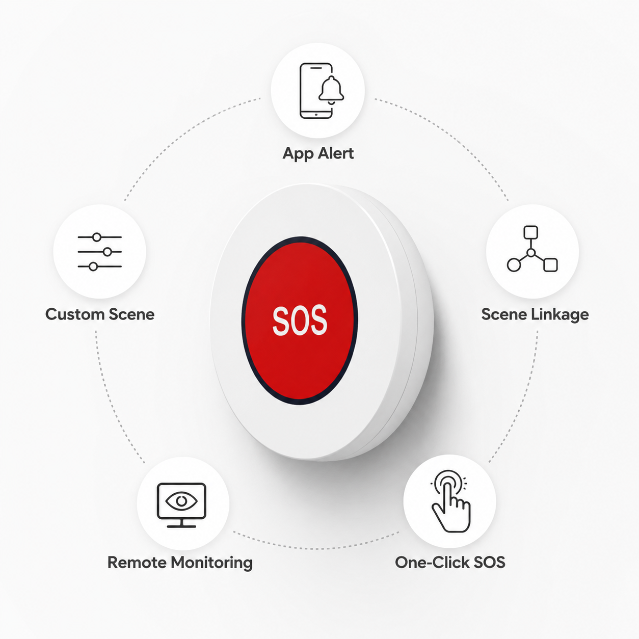 Home security assistant feature overview for ZigBee SOS button