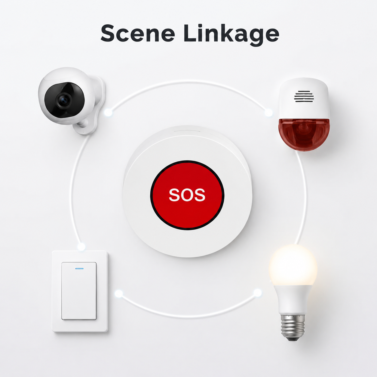 Smart scene linkage with ZigBee SOS button and generic smart home devices