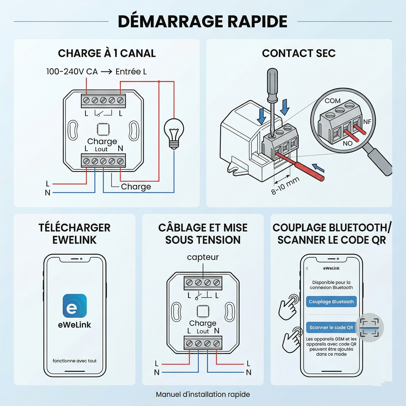 NeoStat Pro demarrage rapide