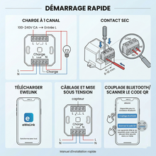 NeoStat Pro demarrage rapide