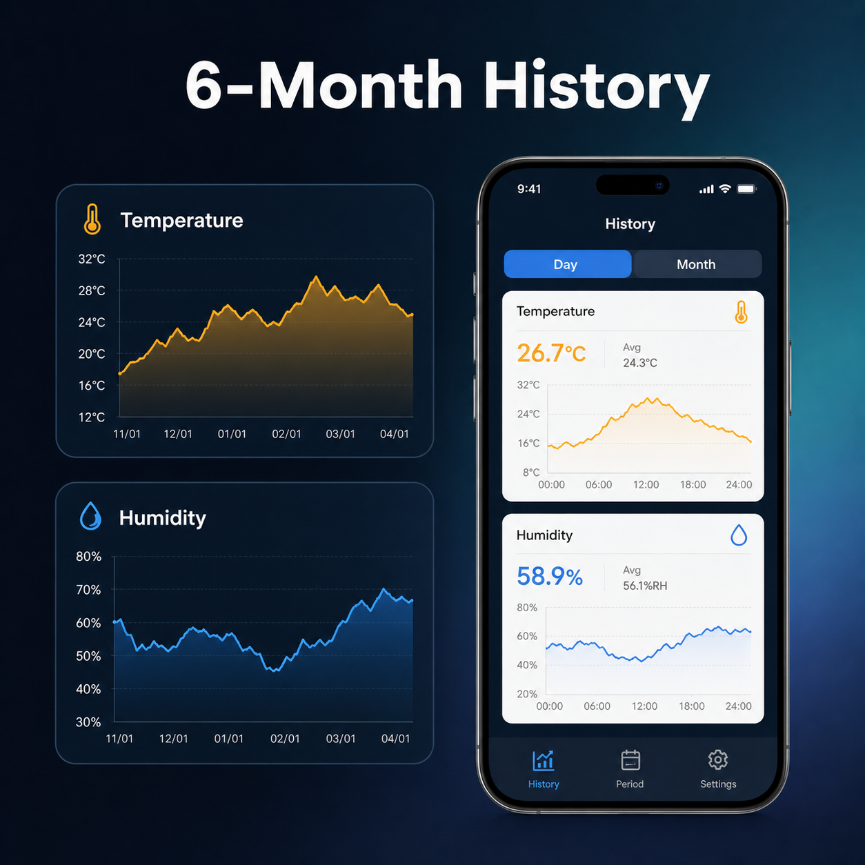 Six-month temperature and humidity history dashboard shown on a generic mobile app interface