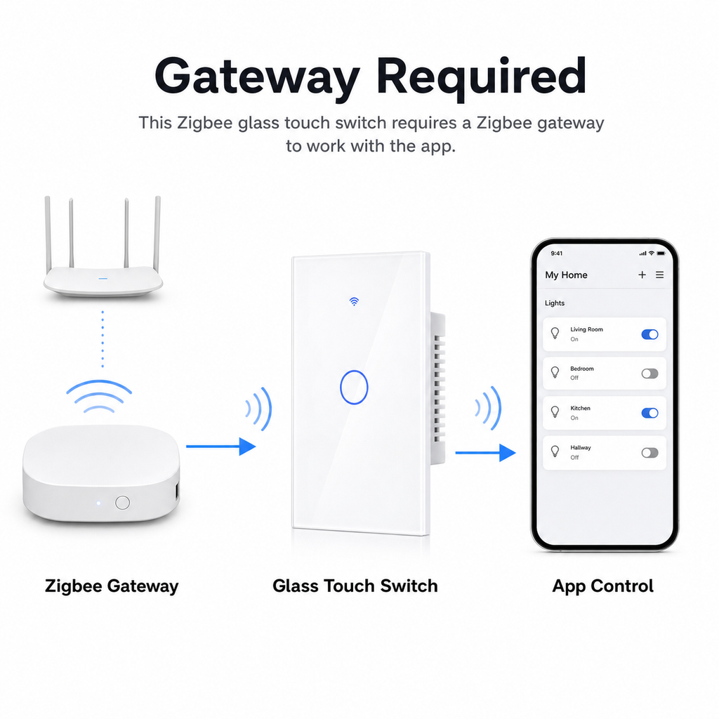 Gateway required diagram for Zigbee glass touch switch app control