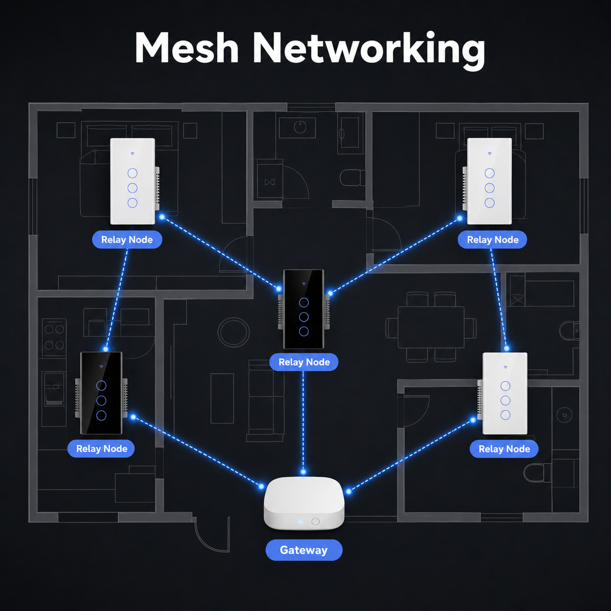 Mesh networking floorplan diagram for Zigbee glass touch switches