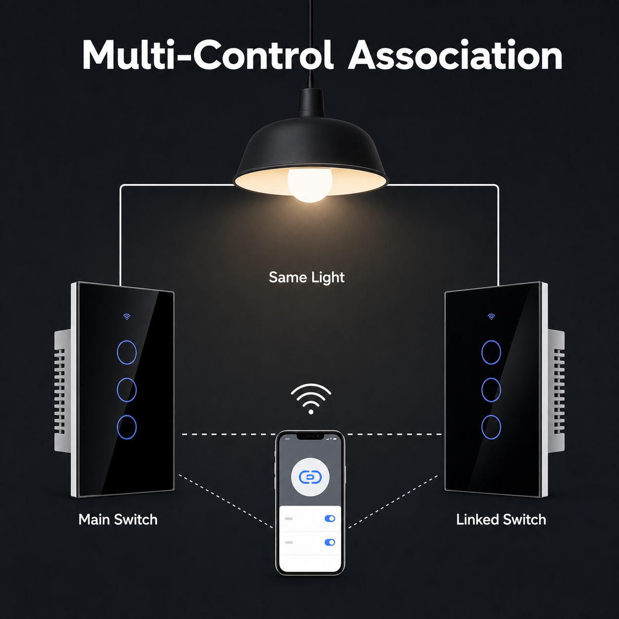 Multi-control association diagram for linked glass touch switches