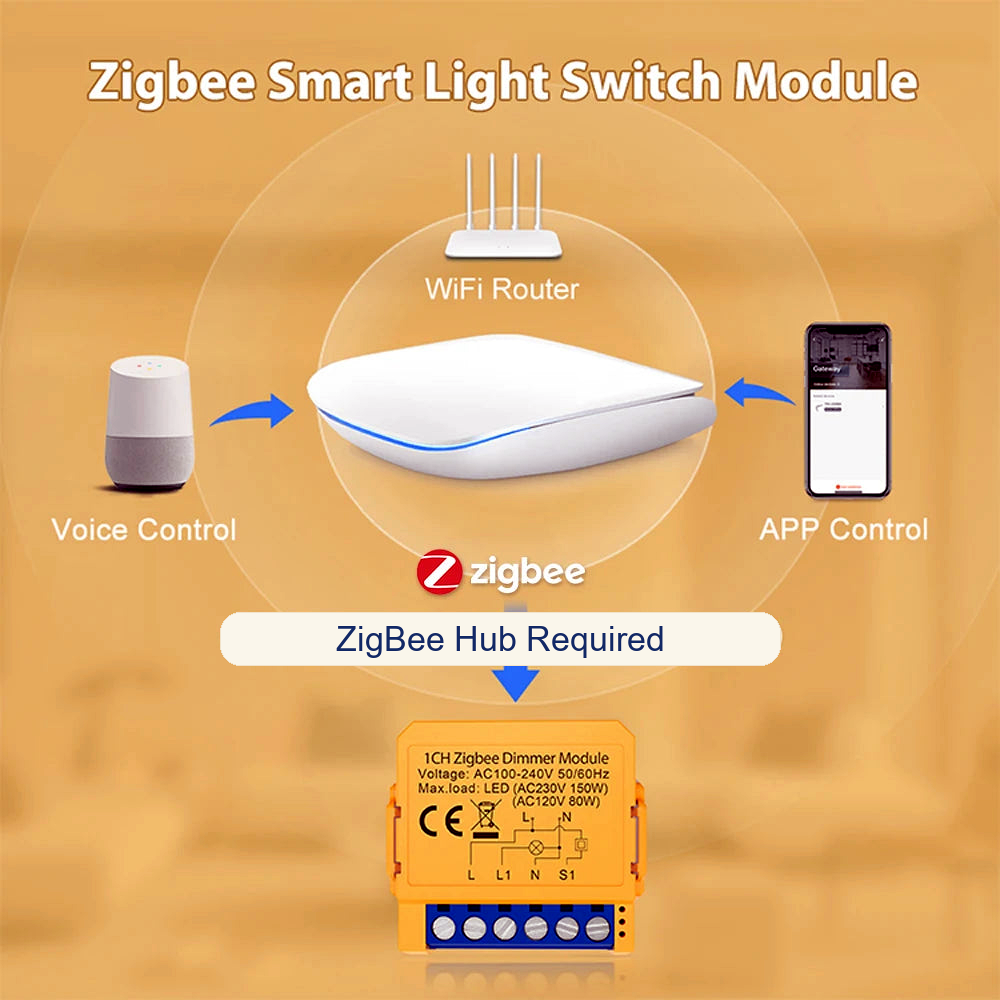 NéoSwitch Mini Essential - Zigbee smart light switch module
