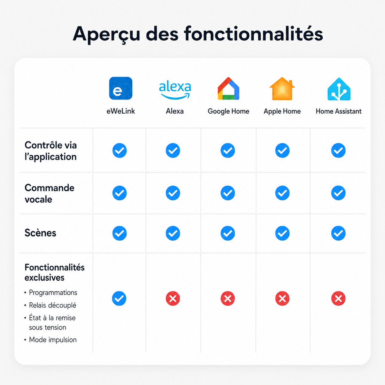 NéoSwitch Orb-Matter Dual Pro, aperçu des fonctionnalités avec contrôle application, commande vocale et scènes.