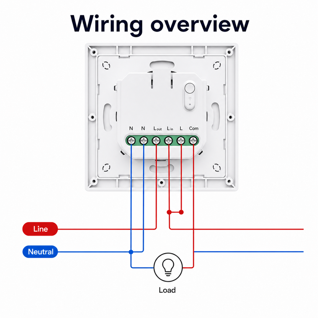 Wiring overview diagram for NéoSwitch Orb-Matter Pro rear terminals