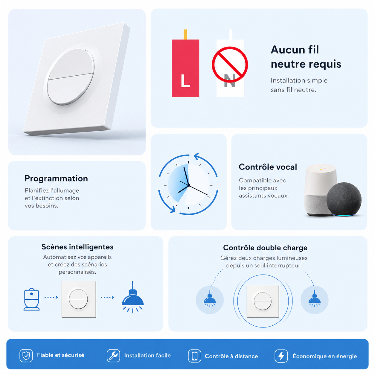 NéoSwitch Orb-Zigbee Dual Pro avec programmation, contrôle vocal, scènes intelligentes et contrôle double charge sans neutre.