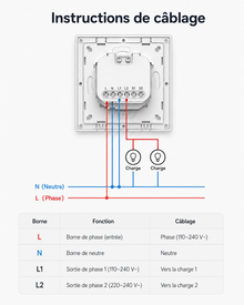 NéoSwitch Orb-Zigbee Dual Pro, instructions de câblage pour interrupteur double charge avec bornes L, N, L1 et L2.
