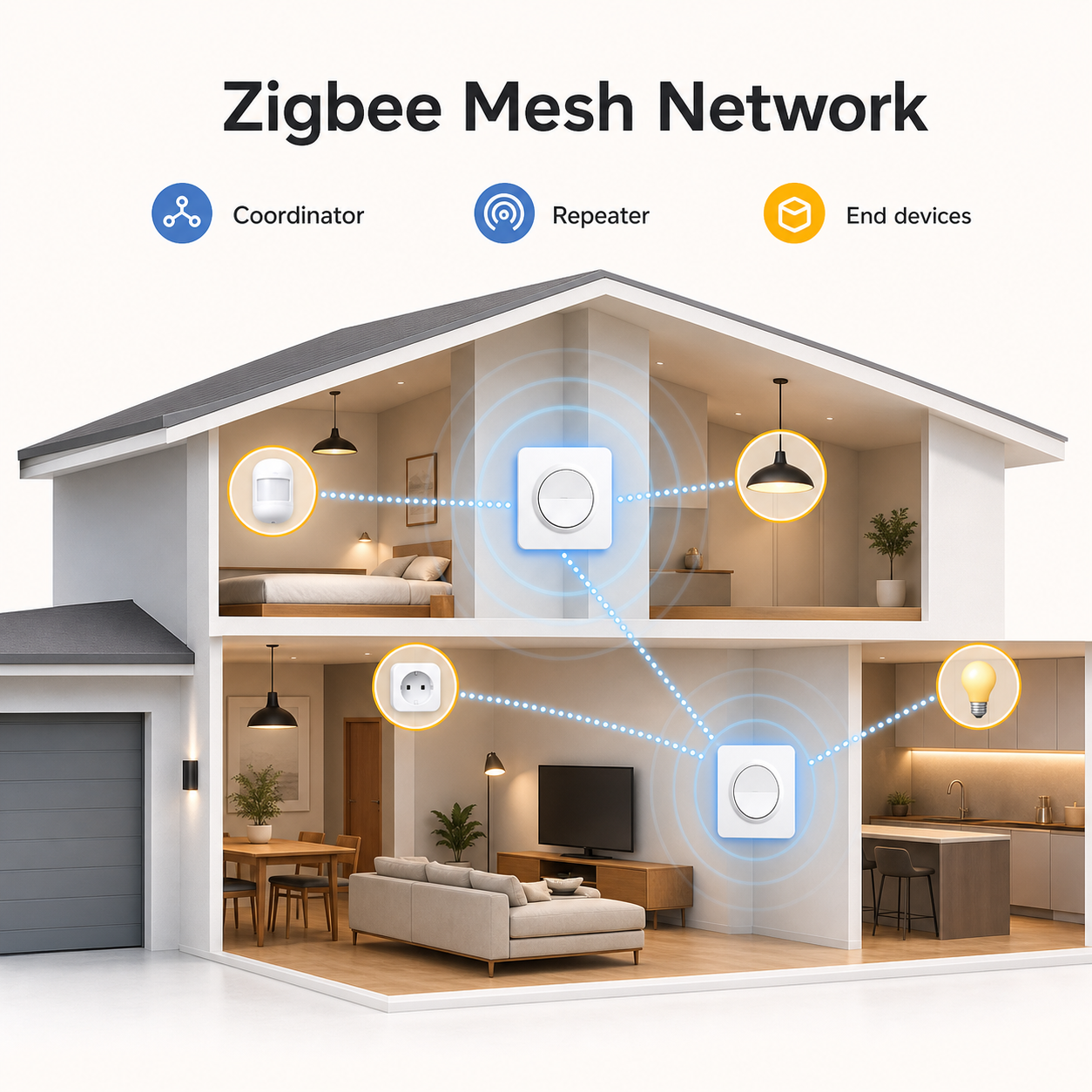 Zigbee mesh network visual with smart wall switches as repeaters in a modern home