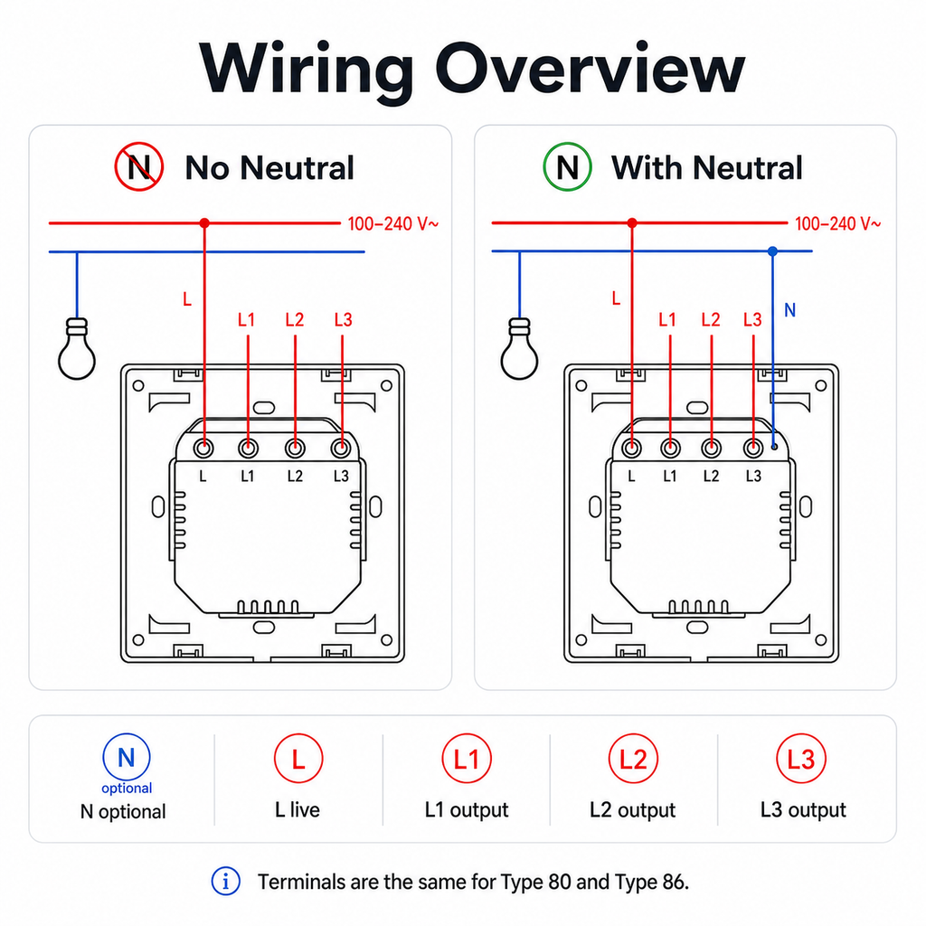 Wiring overview for NéoSwitch ZBM5 Pro Zigbee wall switch with and without neutral wire