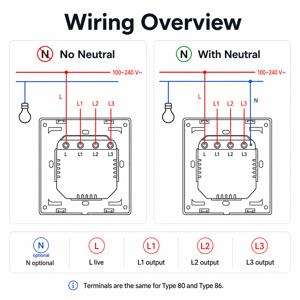 Wiring overview for NéoSwitch ZBM5 Pro Zigbee wall switch with and without neutral wire