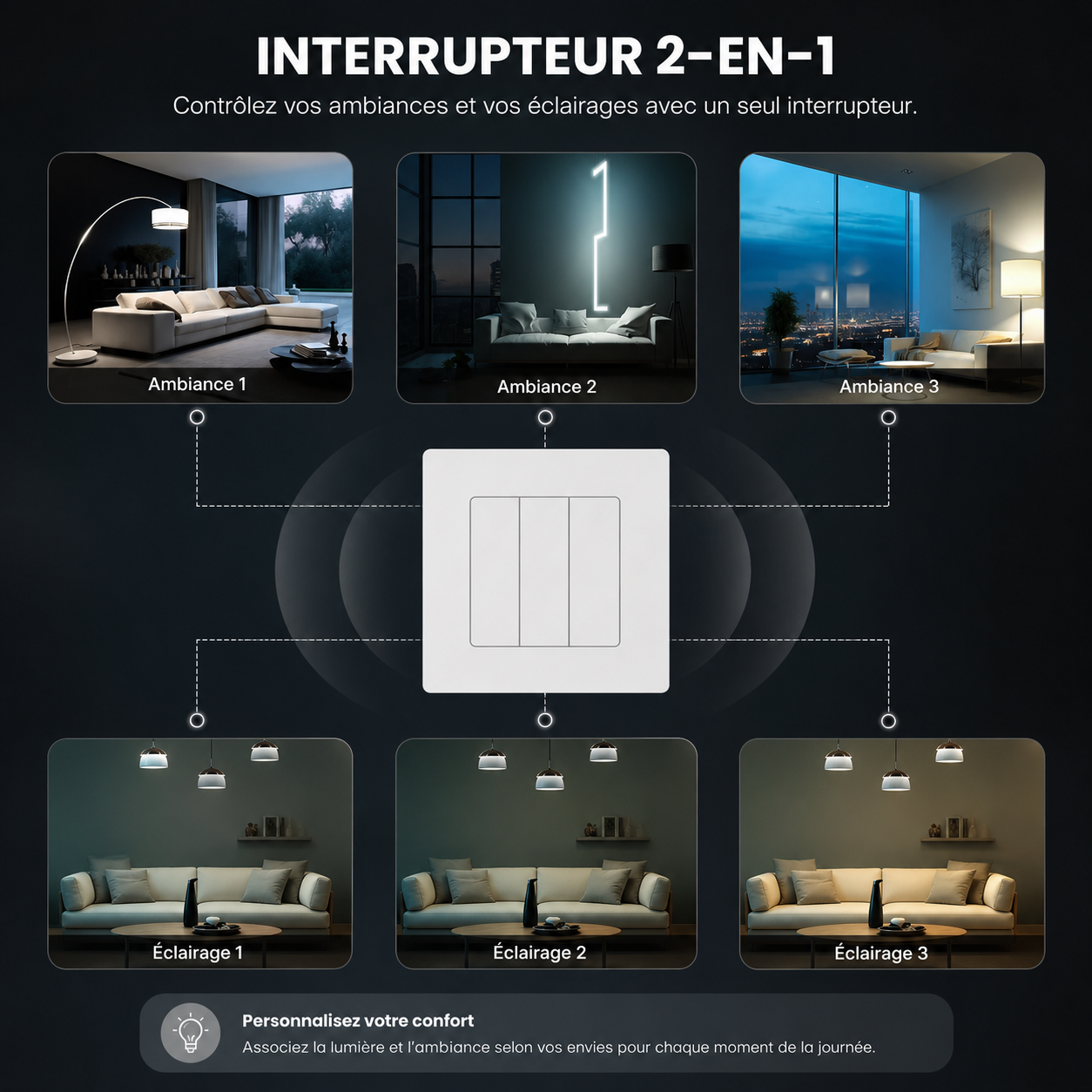 NéoTab Comfort, interrupteur 2-en-1 pour contrôler les ambiances et l'éclairage avec scènes personnalisées