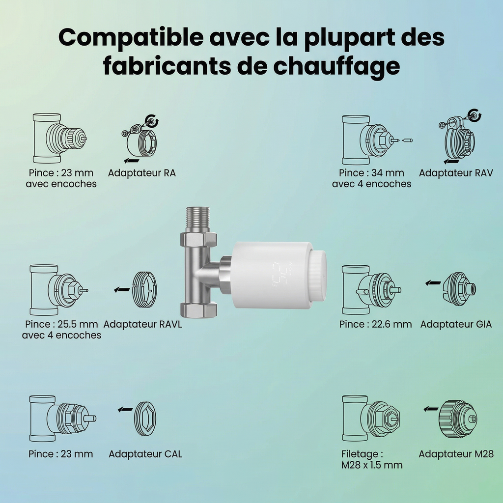 NeoTherm adaptateurs radiateur