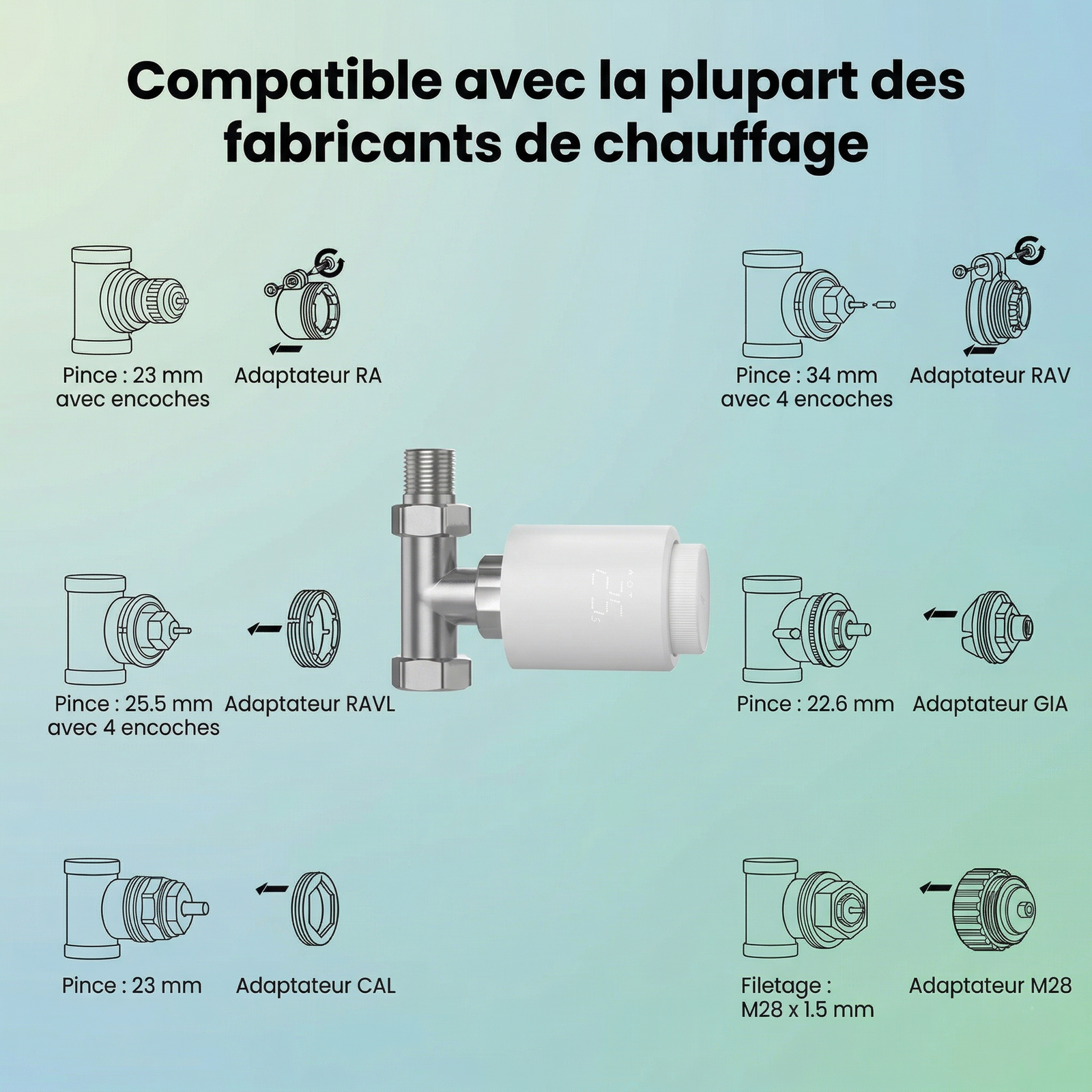 NeoTherm adaptateurs radiateur
