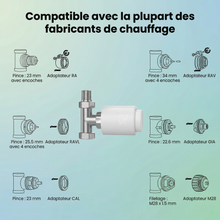 NeoTherm adaptateurs radiateur